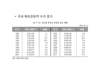 국내 해양관광의 이해-18