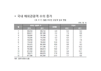 국내 해양관광의 이해-19
