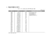국내 해양관광의 이해-20