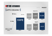 핫싯스의 마케팅전략 HOT SIX STRAGEGY-6