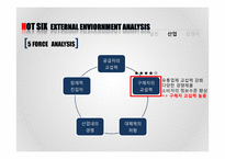 핫싯스의 마케팅전략 HOT SIX STRAGEGY-13