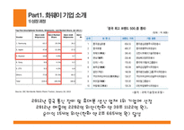 기업 분석 ? 중국 기업 화웨이-4