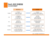 기업 분석 ? 중국 기업 화웨이-20