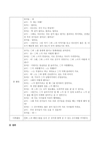 다문화 교육프로그램을 운영하고 있는 어린이집을 방문하여 그 어린이집의 운영방식 및 프로그램 실제를 작성하세요-3