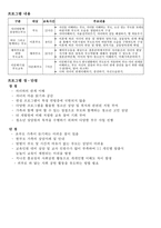 한국청소년상담복지개발원 조사 보고서-2