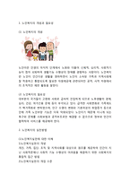 노인복지 개념과 필요성/노인복지 해외사례/현 노인복지 정책 문제점과 해결방안,느낀점-3