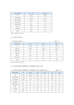 노인학대 원인, 현황, 노인학대의 예방 및 정책방안-6