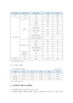 노인학대 원인, 현황, 노인학대의 예방 및 정책방안-9