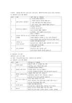 초기성인기의 정신건강에 영향을 주는 요인과 초기성인기의 문제와 예방과 대처방안(예비부부 프로그램과 생애교육 프로그램 제시)-4