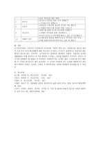 초기성인기의 정신건강에 영향을 주는 요인과 초기성인기의 문제와 예방과 대처방안(예비부부 프로그램과 생애교육 프로그램 제시)-5