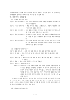 하브루타 레포트-5
