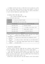 하브루타 레포트-8
