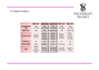 [빅토리아시크릿 마케팅PPT] 빅토리아시크릿 브랜드분석과 마케팅 SWOT,STP,4P전략과 미래 마케팅전략제언-15