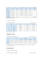 국민연금제도 현황과 문제점 및 개선방향 조사-5