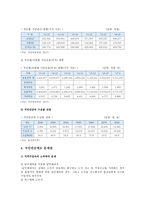 국민연금제도 현황과 문제점 및 개선방향 조사-7