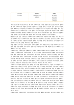 슈퍼비전의 기능과 역할 ; 슈퍼비전의 유형과 특성 분석-7
