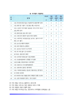 [기분장애] 우울증과 양극성 장애의 증상 및 치료-3