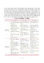 [유아신체운동발달] 유아기 신체발달 및 운동발달-5