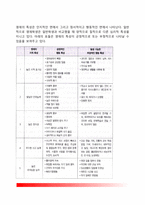 [특수한 학습자] 영재아, 정신지체 - 영재의 인지적 특징, 영재학생들의 문제-5