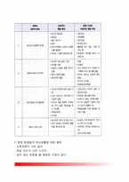 [특수한 학습자] 영재아, 정신지체 - 영재의 인지적 특징, 영재학생들의 문제-6