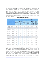 가족 유형의 변화(이혼가족의 증가, 한부모가족의 증가, 재혼가정의 증가)-3