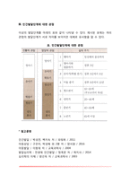 아동발달의 역사와 발달단계(시대별 아동기의 구분, 인간발달단계의 성립)-6