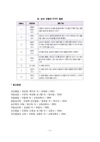 영아기 애착발달(영아의 애착형성단계, 애착의 유형)-5