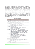영아기 언어발달(언어전기, 12-24개월 언어발달, 영아의 언어발달을 위한 양육방법)-3
