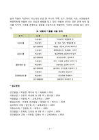 자녀의 힘을 북돋우는 부모훈련(EPT) 프로그램-4