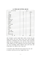 가족치료의 질적 조사연구-4