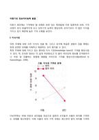 아동기의 정보처리능력 발달-1