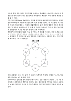 지능이론의 발달-2