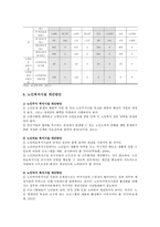 노인복지시설 필요성, 현황, 노인복지시설 개선방안 분석-7