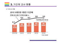 기간제교사 정규직 전환 찬성 반대-5