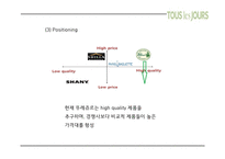 (뚜레쥬르 마케팅PPT) 뚜레쥬르 기업소개와 뚜레쥬르 마케팅 SWOT,STP,4P전략분석및 뚜레쥬르 개선방안과 미래전략제언-17