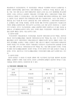 우리나라 사회보장제도의 안전망 구조를 설명하시오-3