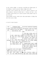 피아제 인지발달이론 개념,특징과 피아제 인지발달이론의 의의과 영향분석및 피아제 인지발달이론의 비판점과 느낀점-11