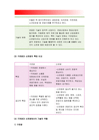 취미와예술A]현재 우리 텔레비전에서는 여러 방송사에서 많은 여행 관련 프로그램을 방영하고 있습니다.이들 프로그램 중 하나를 골라 감상하신 후 교재의 4장 취미로서의여행 취미와예술A-4