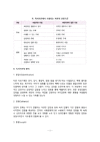[독서치료의 실제] 독서치료환경, 독서치료의 원리와 활용, 독서치료과정, 독서치료자의 역할-3