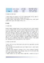 [성격이론] 성격의 유형론, 특성론, 발달론(프로이드의 심리성적 발달이론, 에릭슨의 심리사회적 발달이론)-3