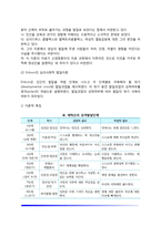 [성격이론] 성격의 유형론, 특성론, 발달론(프로이드의 심리성적 발달이론, 에릭슨의 심리사회적 발달이론)-6