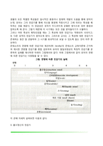 [아동발달-생득주의이론] 몬테소리의 민감기이론, 게젤의 성숙이론-3