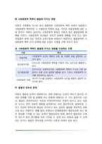 [아동발달이론] 발달이론의 비교(학습이론, 정신분석이론, 인지발달이론, 정보처리이론, 사회문화적 이론 비교)-4