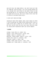 [영아기 인지발달] 감각운동기(감각운동지능의 하위단계, 대상영속성)-7