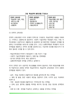 [청소년학업상담] 학업상담의 실제, 학업상담을 위한 학습전략 프로그램-4