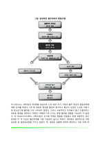 불안장애의 원인과 증상, 불안장애 치료방법, 불안장애 진단-5