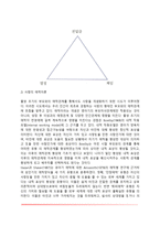 사랑의 이론과 유형-3