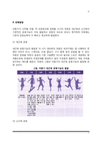 아동기 신체 및 운동발달(아동 신체-운동발달, 아동기 신체발달 지도방안)-4