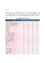암환자 식이요법(식사요법) - 암 환자의 영양공급 및 영양요구량, 암환자 영양문제에 따른 해결방안-3