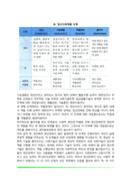 정신사회재활의 목적과 변화, 정신사회재활모형-3